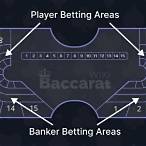 banker bet example